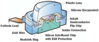 Cut-away view of LED